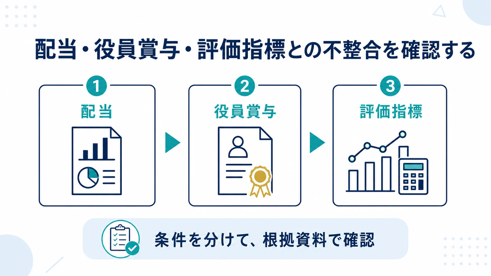 配当・役員賞与・評価指標との不整合を確認する