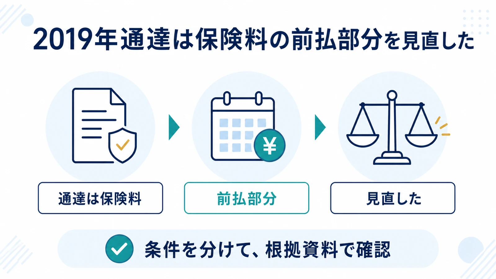 2019年通達は保険料の前払部分を見直した