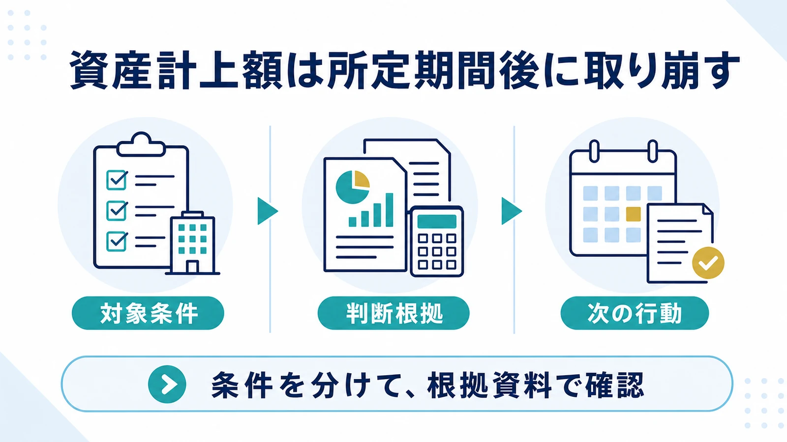 資産計上額は所定期間後に取り崩す