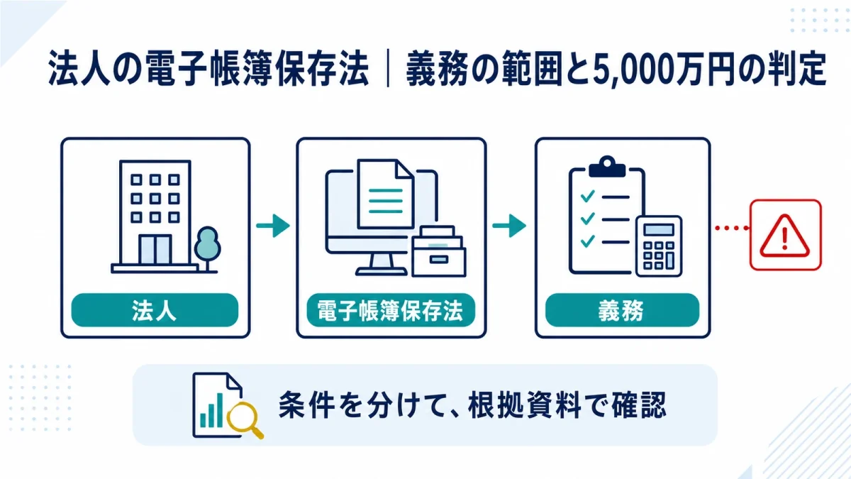 法人の電子帳簿保存法｜義務の範囲と5,000万円の判定