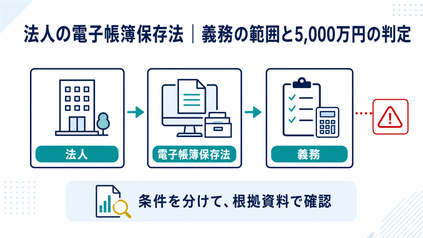 法人の電子帳簿保存法｜義務の範囲と5,000万円の判定