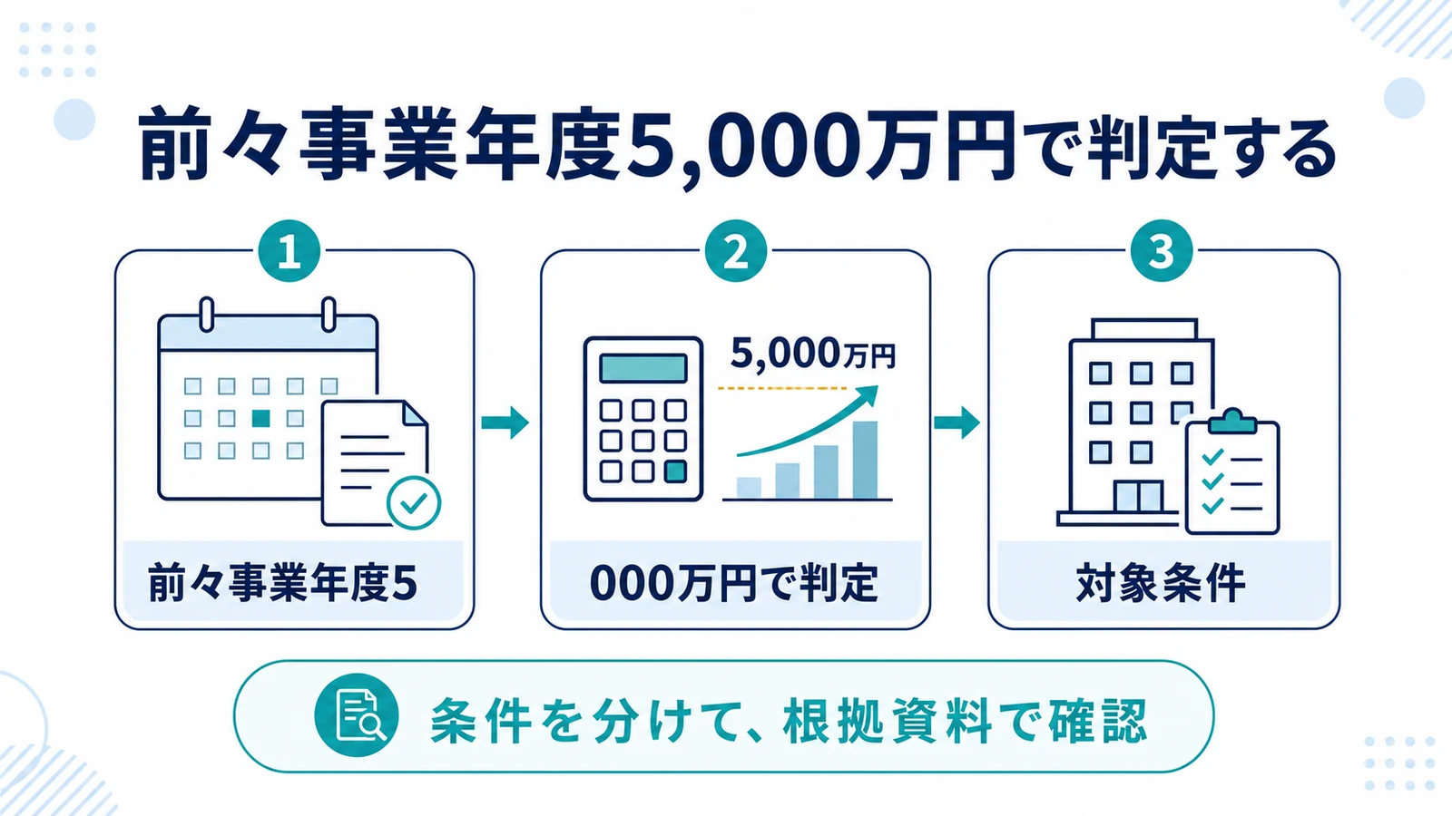 前々事業年度5,000万円で判定する