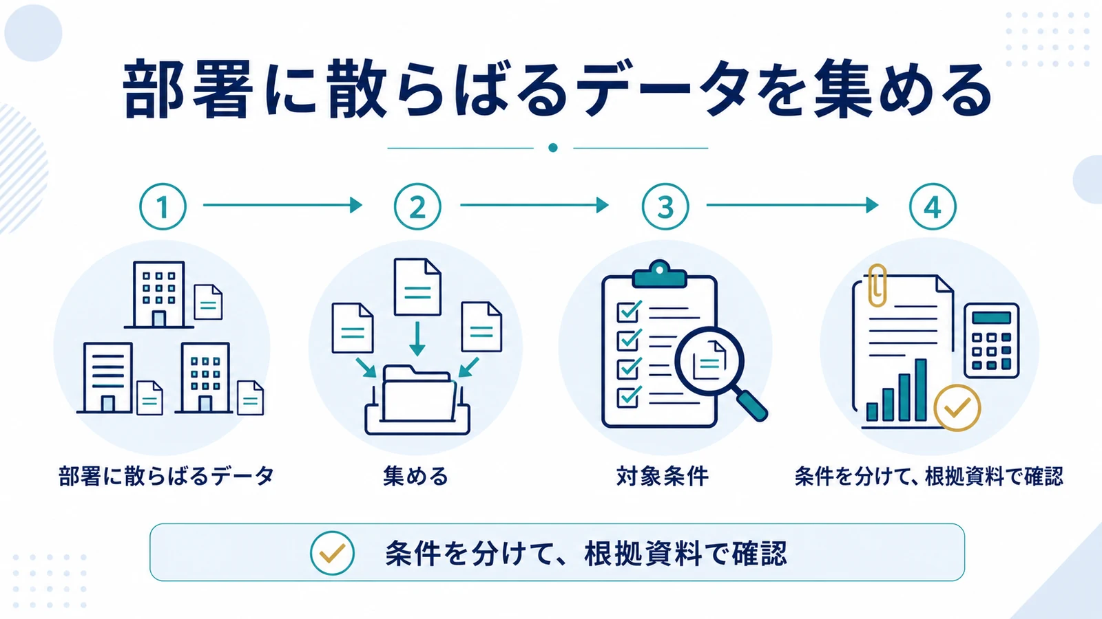 部署に散らばるデータを集める