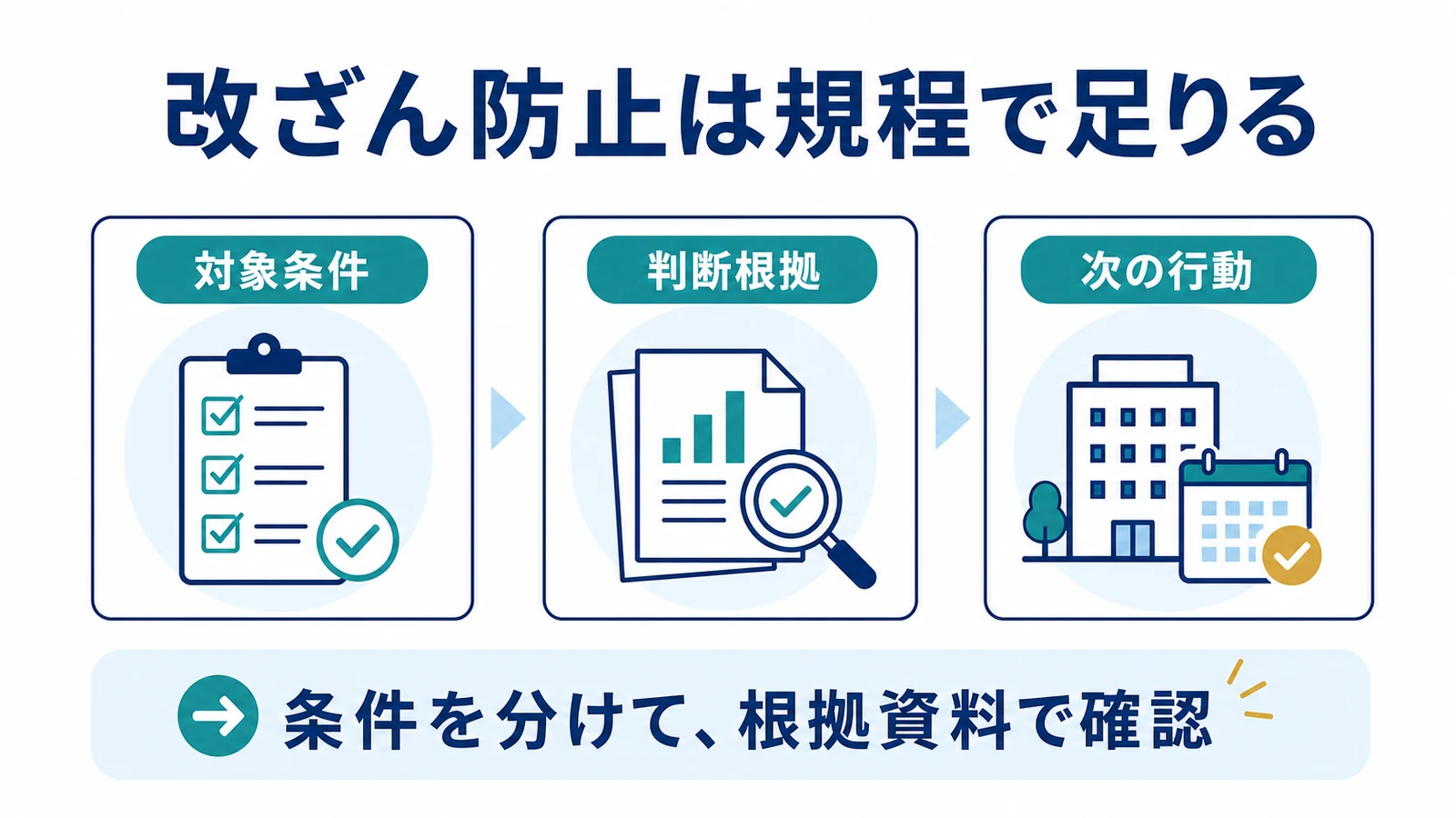 改ざん防止は規程で足りる