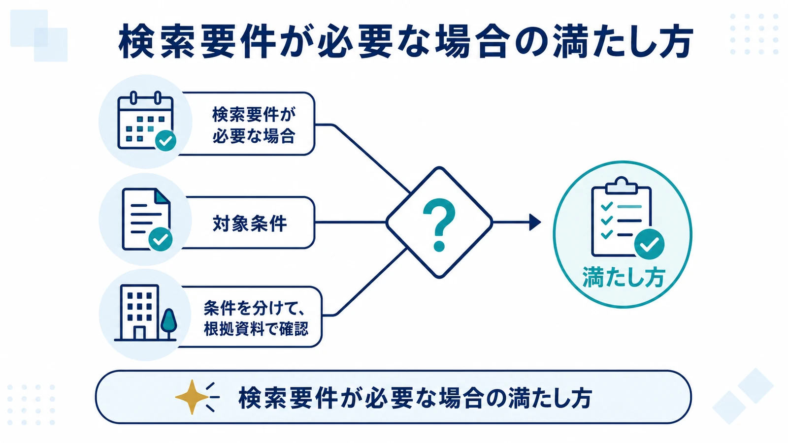 検索要件が必要な場合の満たし方