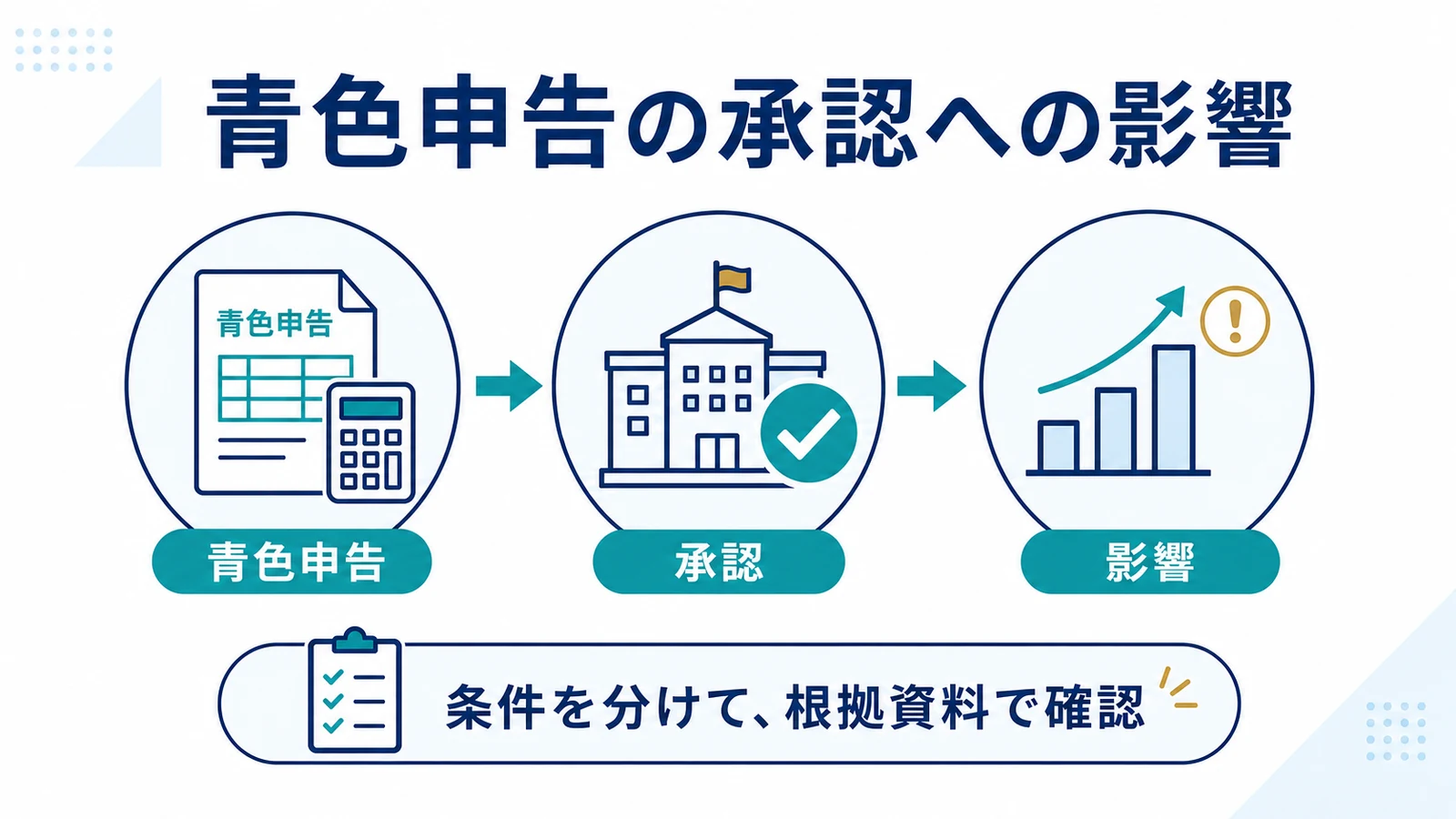 青色申告の承認への影響