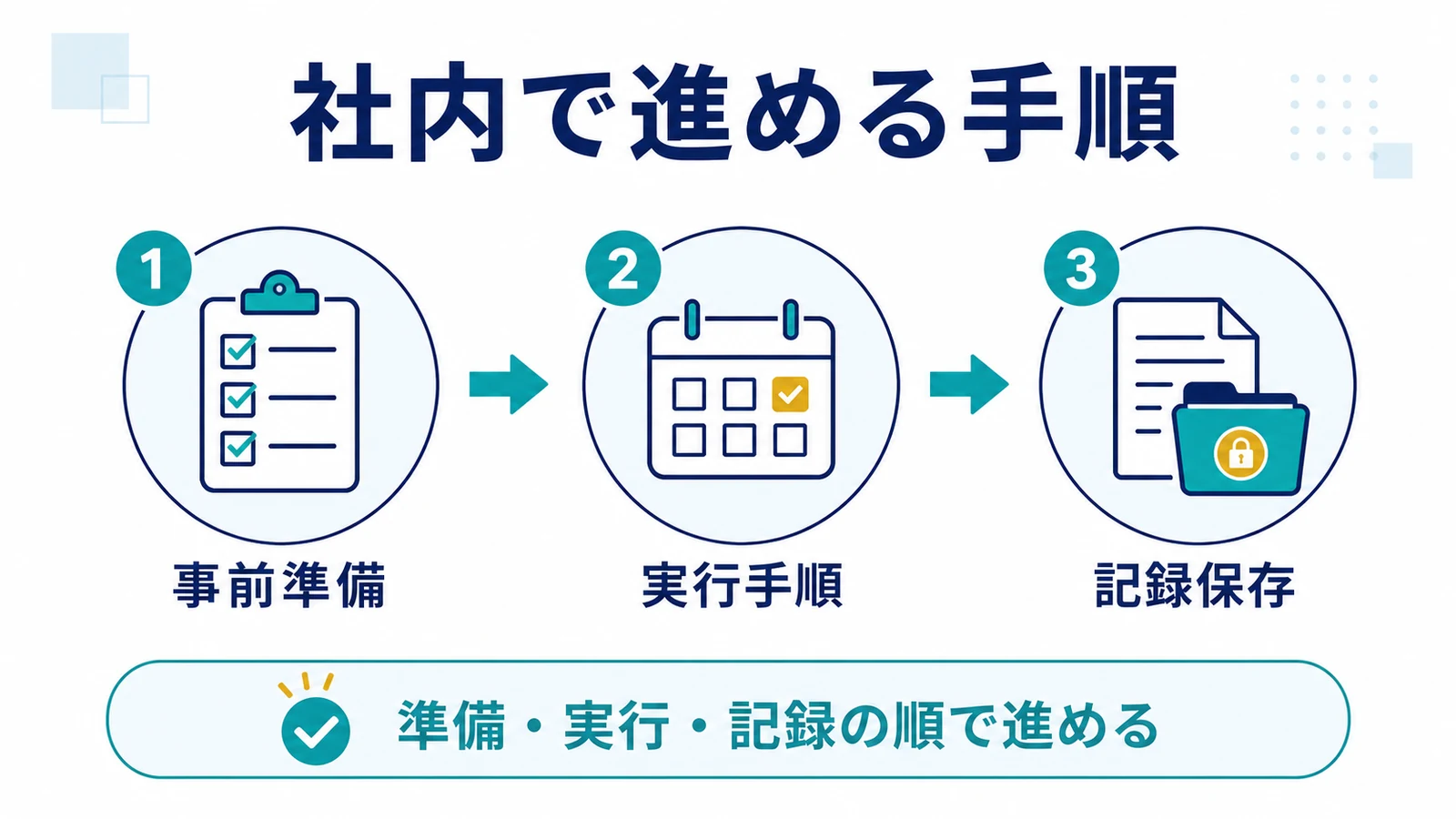 社内で進める手順