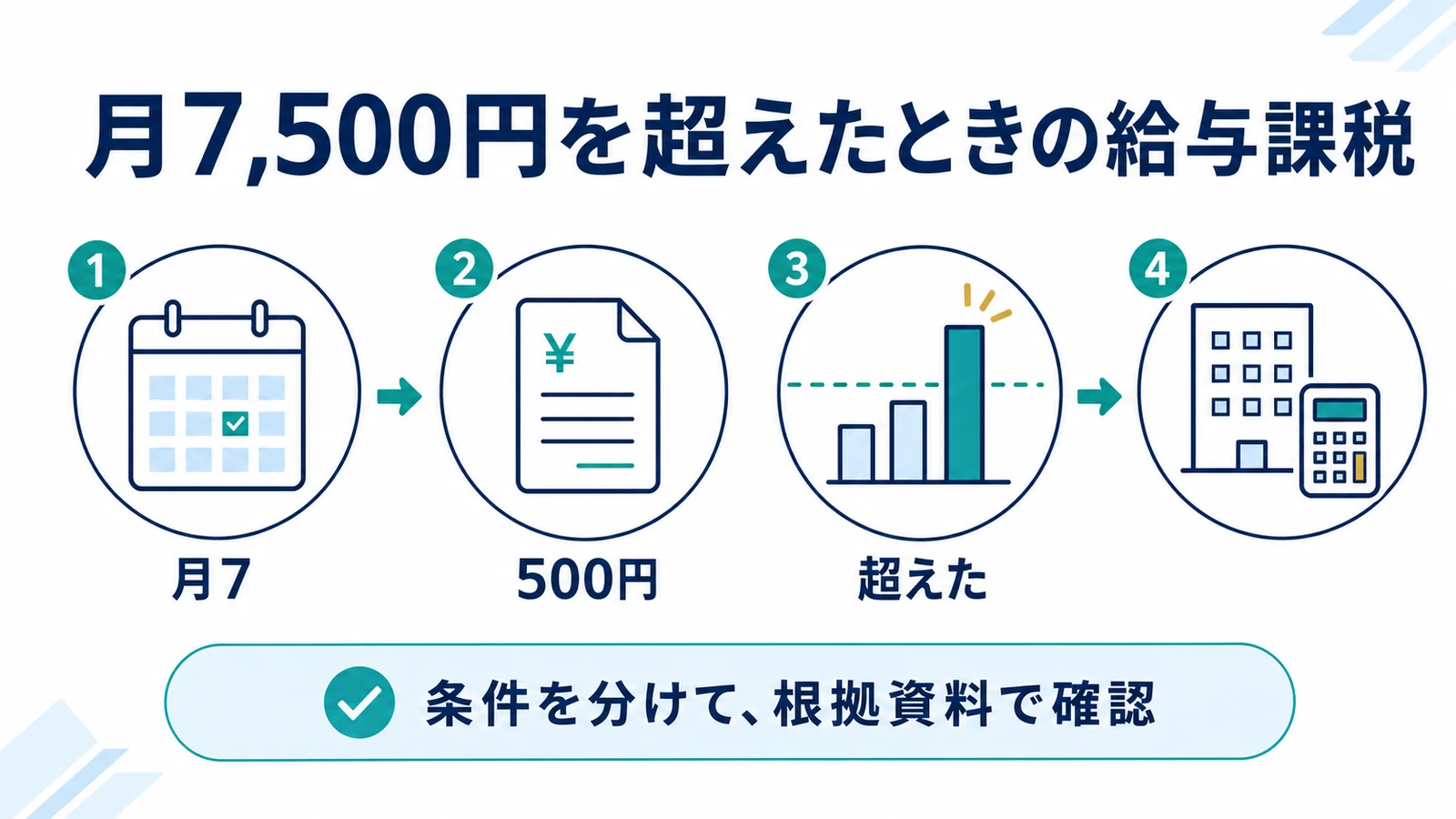 月7,500円を超えたときの給与課税