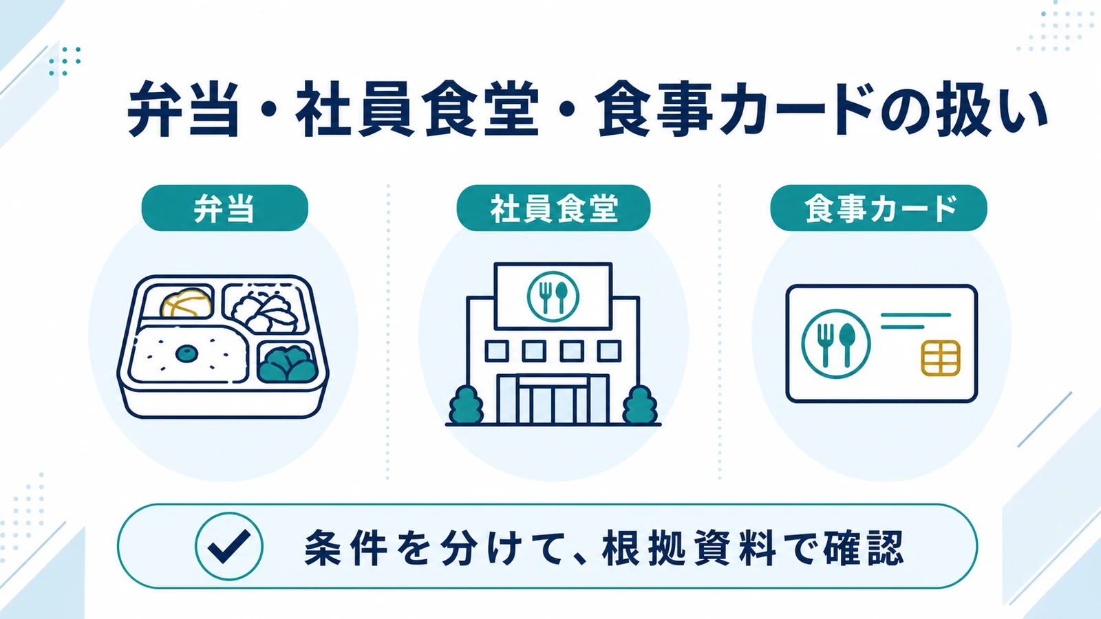 弁当・社員食堂・食事カードの扱い