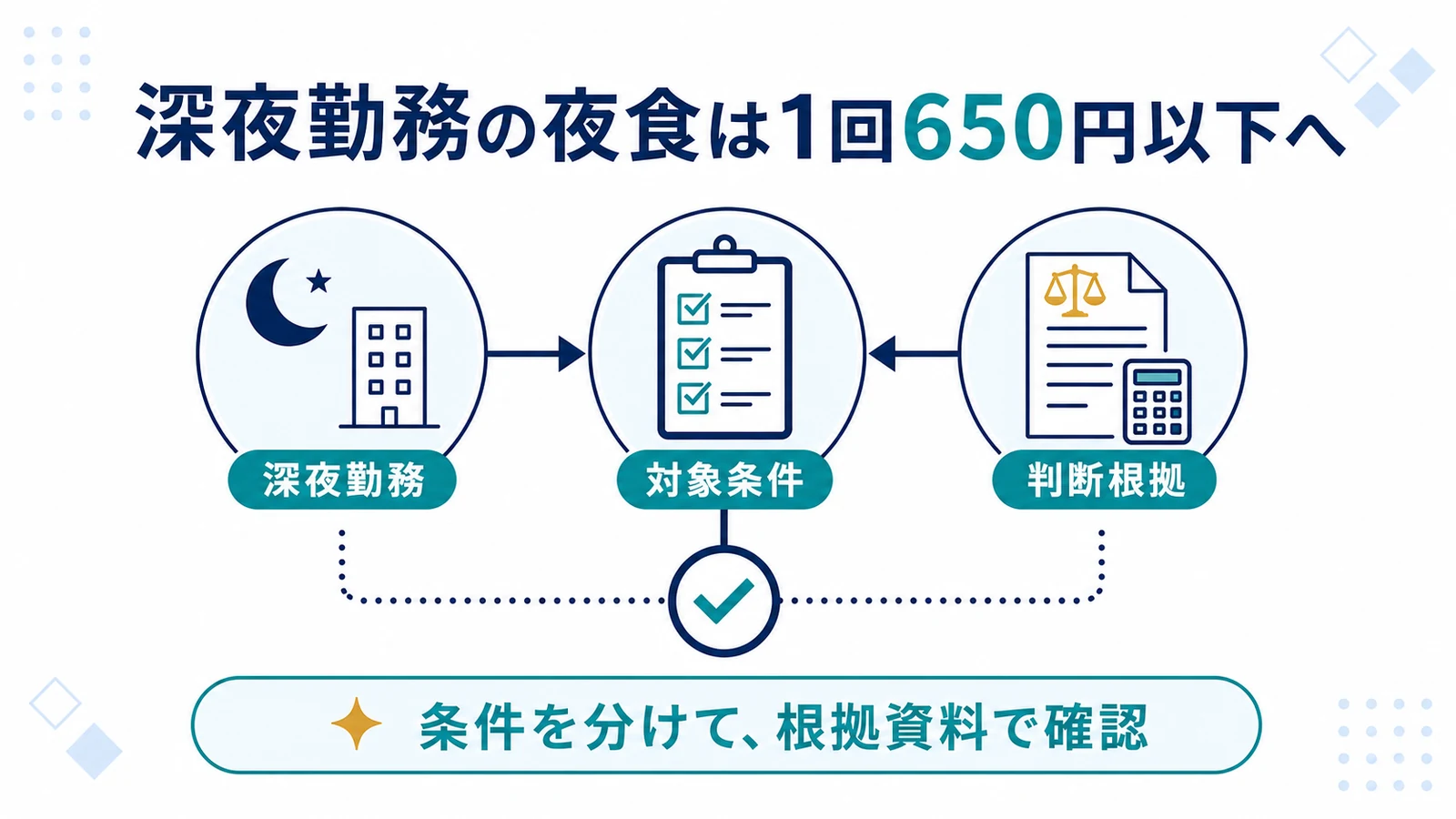 深夜勤務の夜食は1回650円以下へ