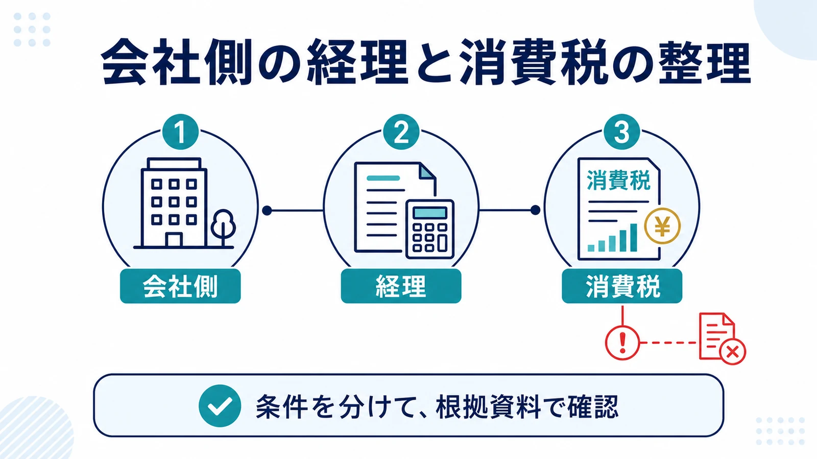 会社側の経理と消費税の整理
