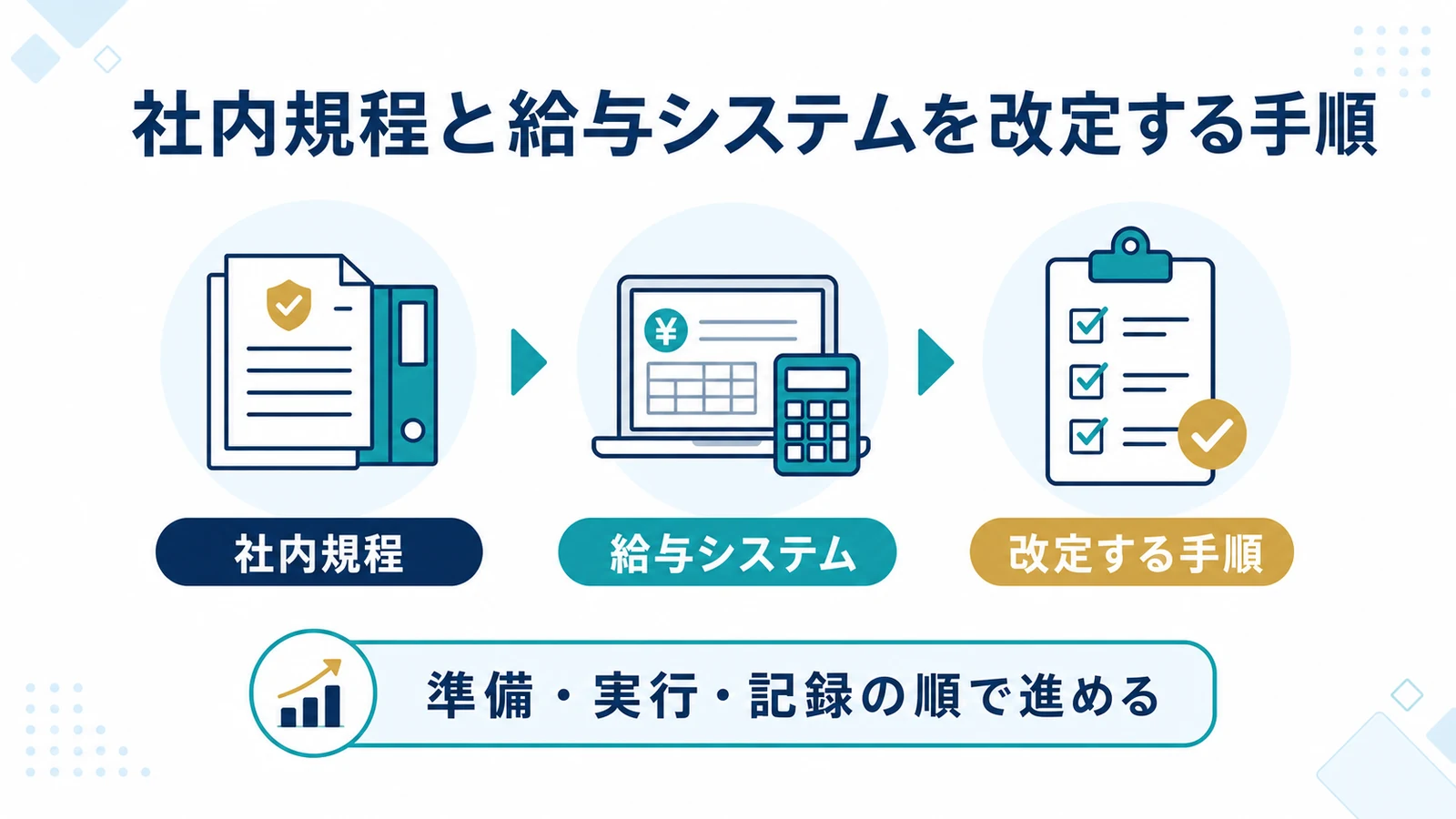 社内規程と給与システムを改定する手順
