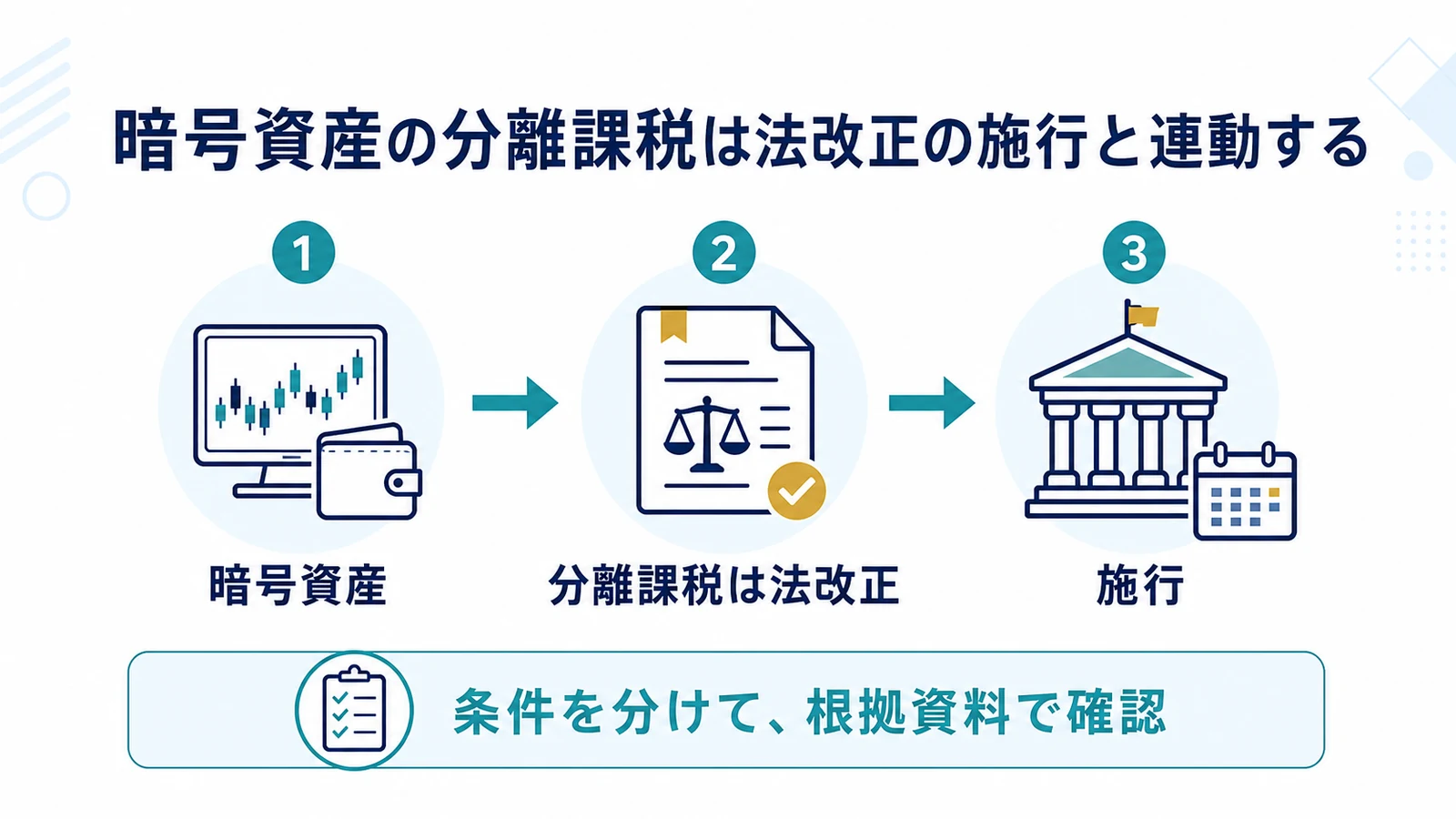 暗号資産の分離課税は法改正の施行と連動する