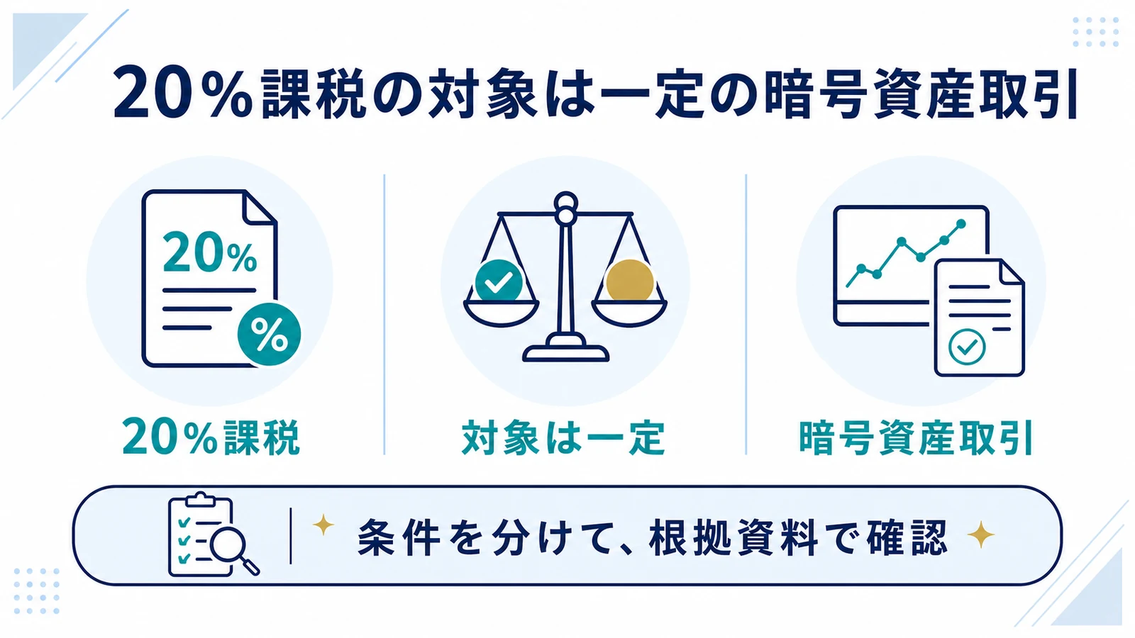 20％課税の対象は一定の暗号資産取引