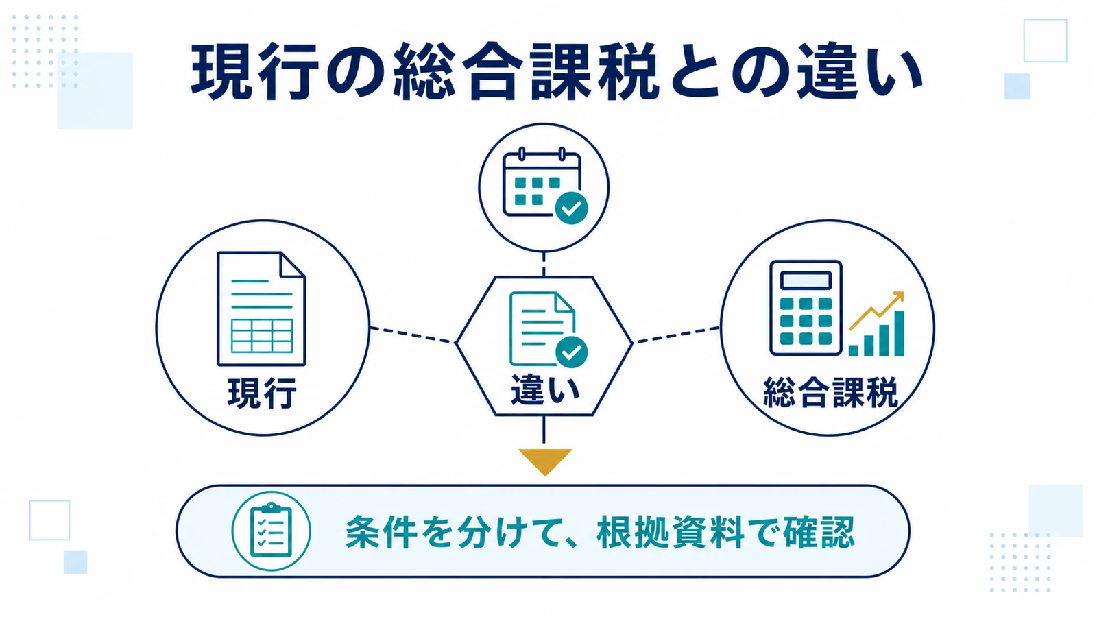 現行の総合課税との違い