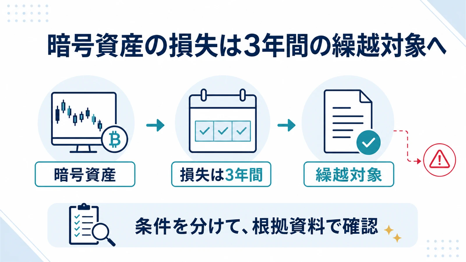 暗号資産の損失は3年間の繰越対象へ