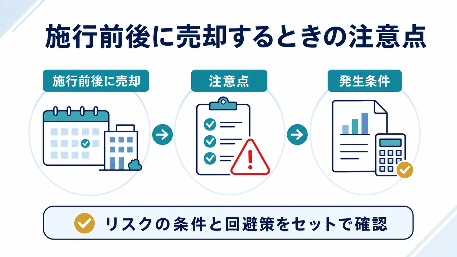 施行前後に売却するときの注意点