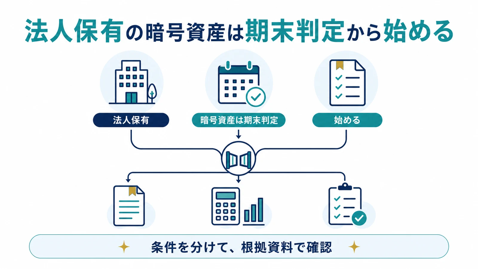 法人保有の暗号資産は期末判定から始める