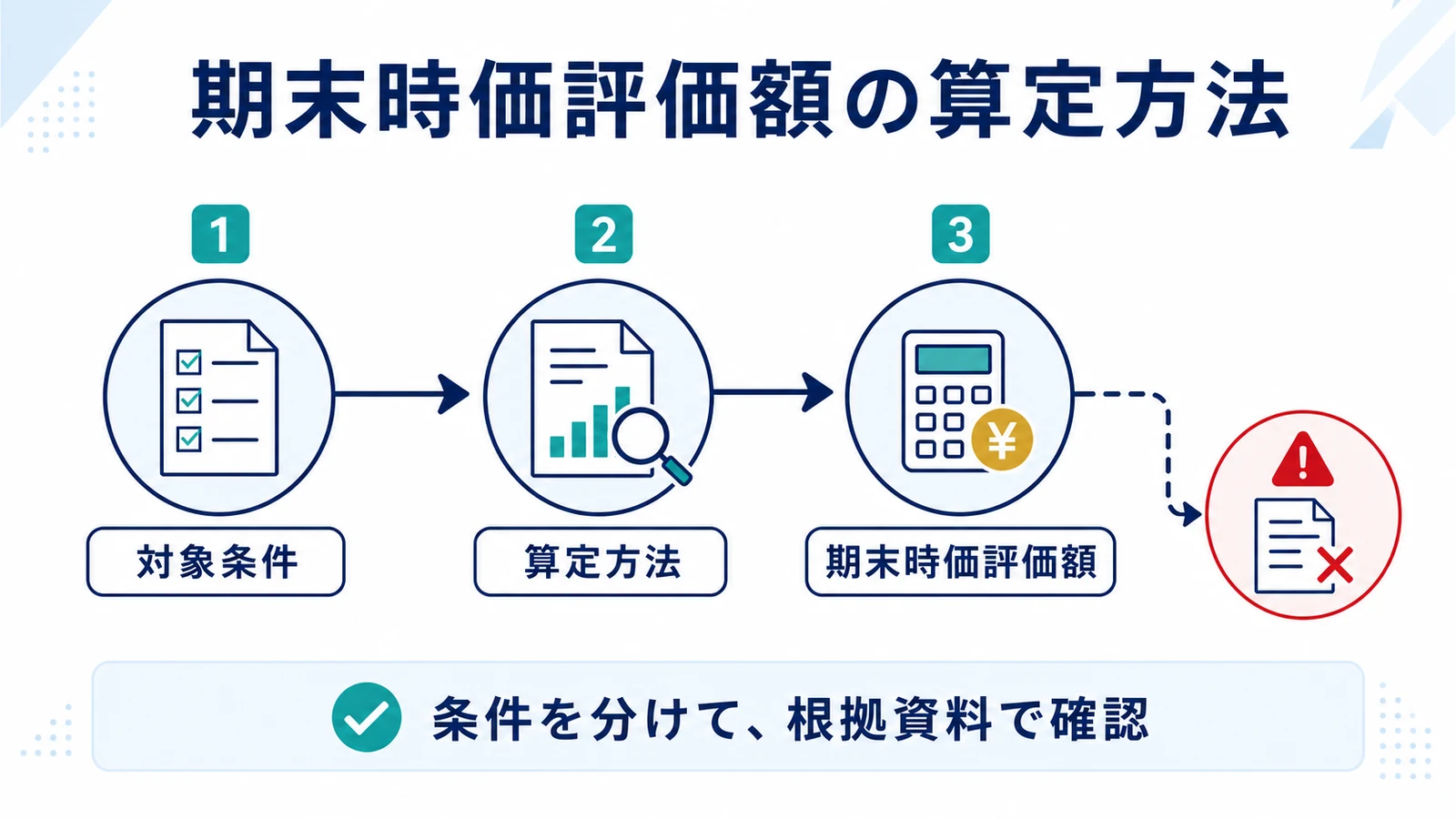 期末時価評価額の算定方法