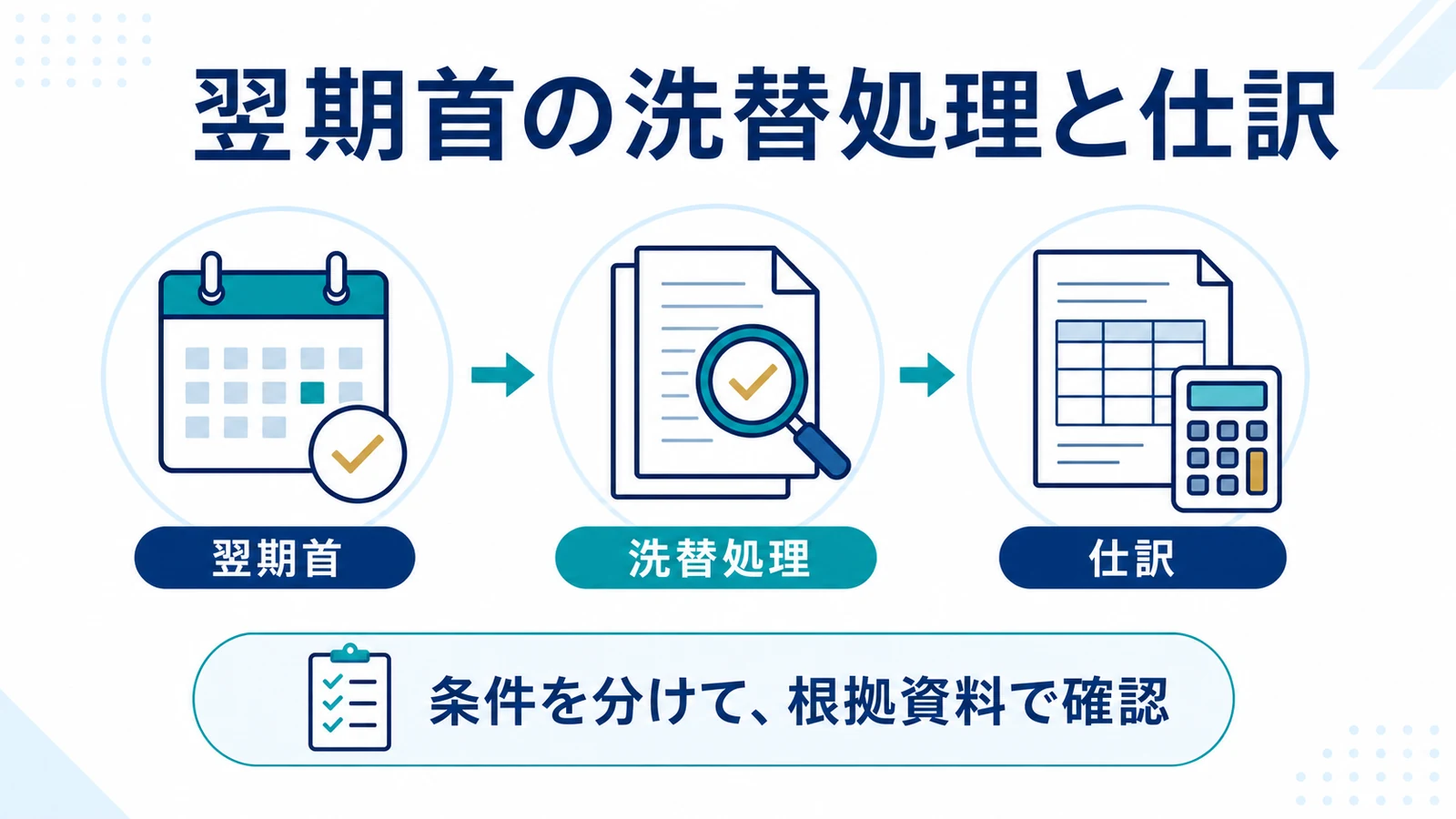 翌期首の洗替処理と仕訳