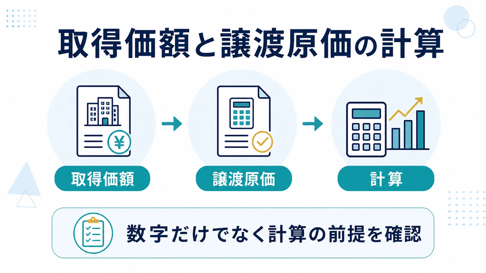取得価額と譲渡原価の計算
