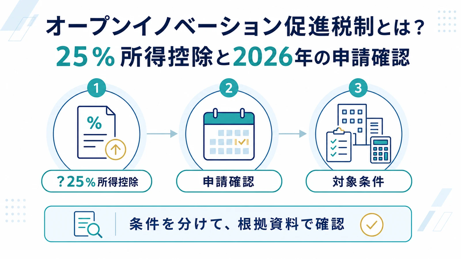 オープンイノベーション促進税制とは?25%所得控除と2026年の申請確認