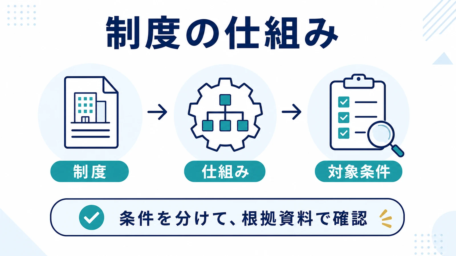 制度の仕組み