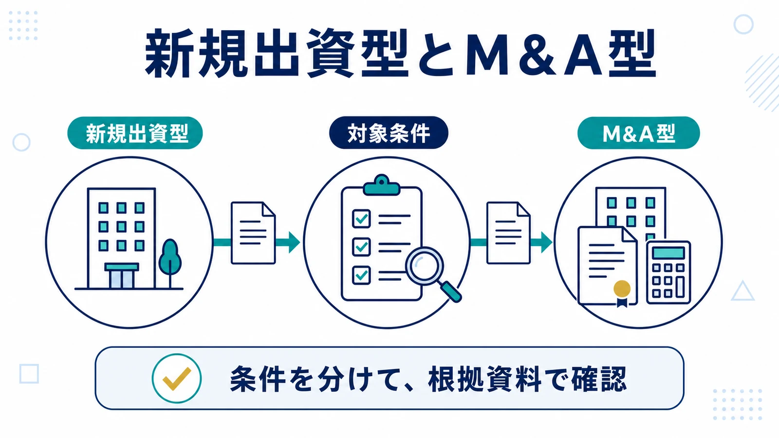 新規出資型とM&A型