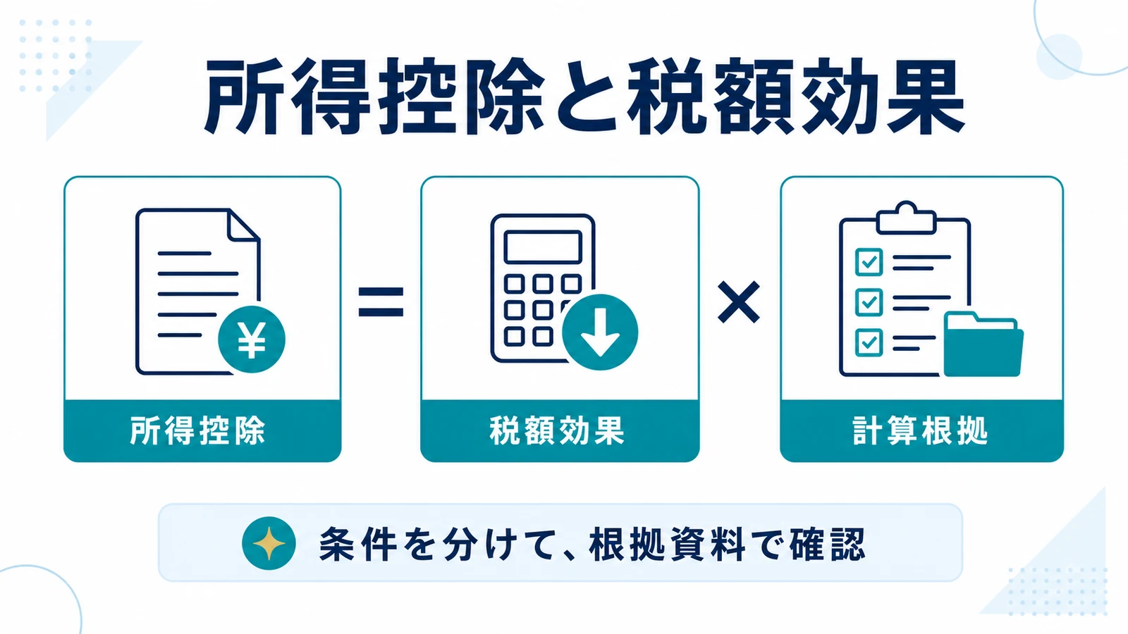所得控除と税額効果