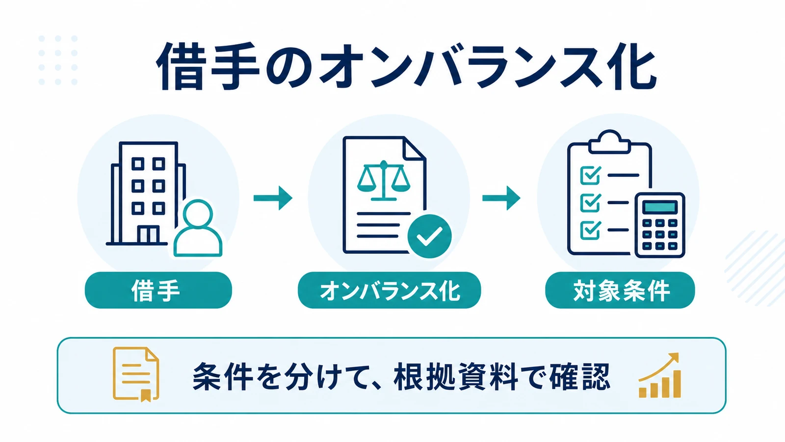 借手のオンバランス化