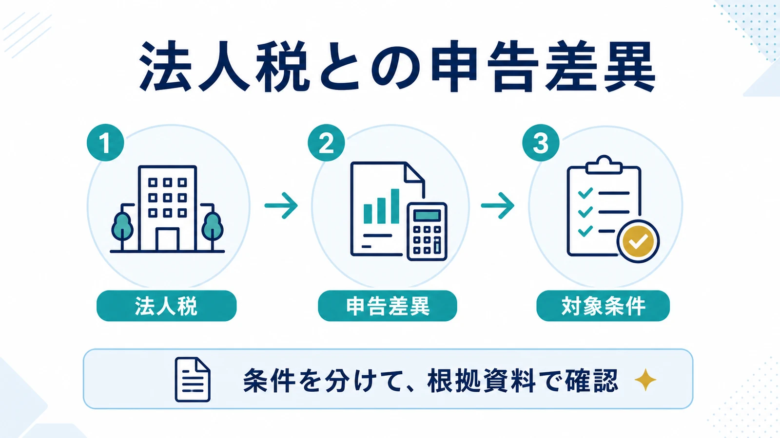 法人税との申告差異