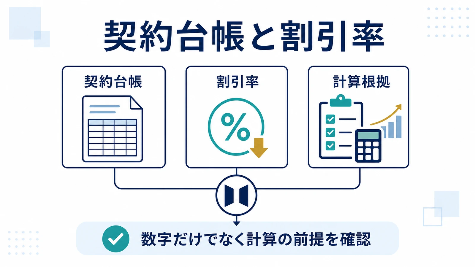 契約台帳と割引率