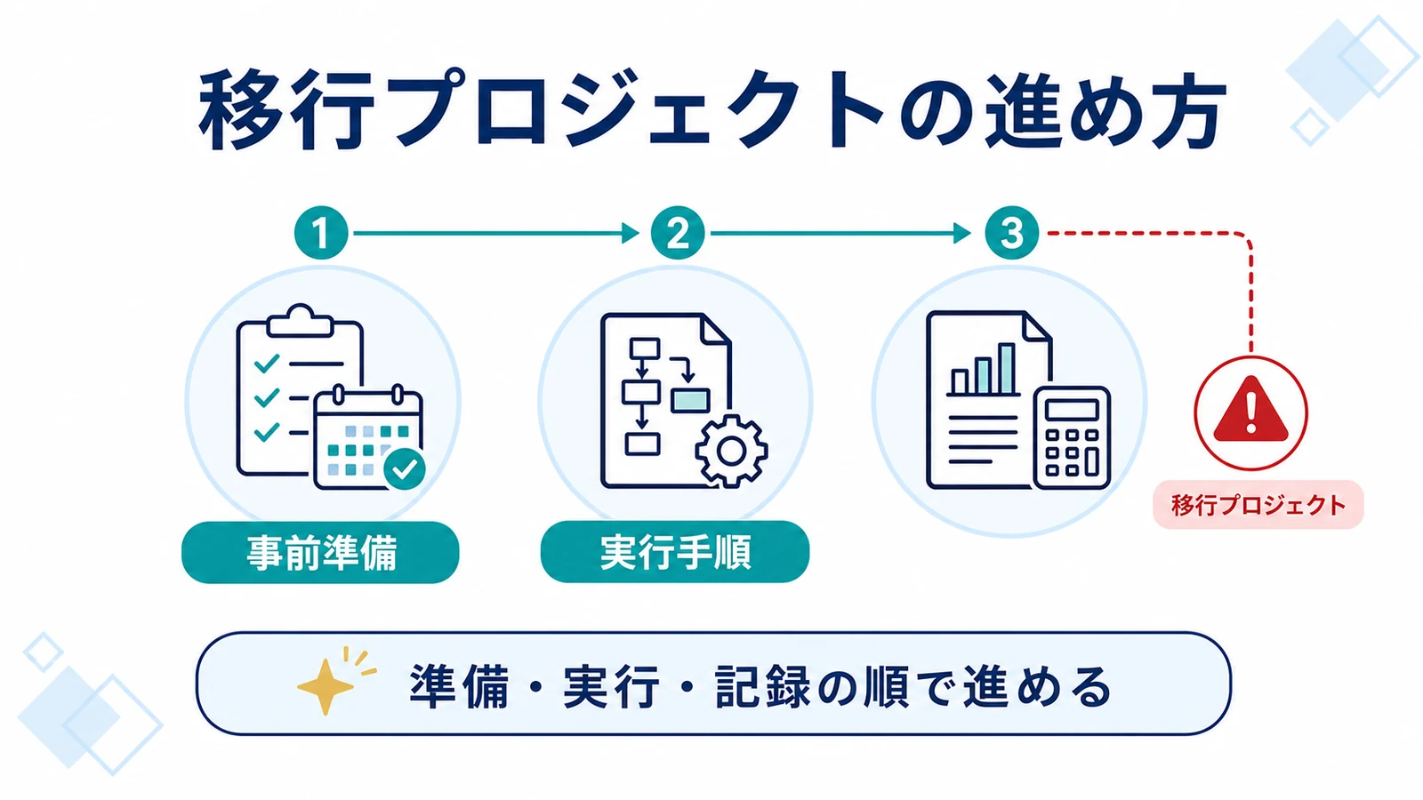 移行プロジェクトの進め方