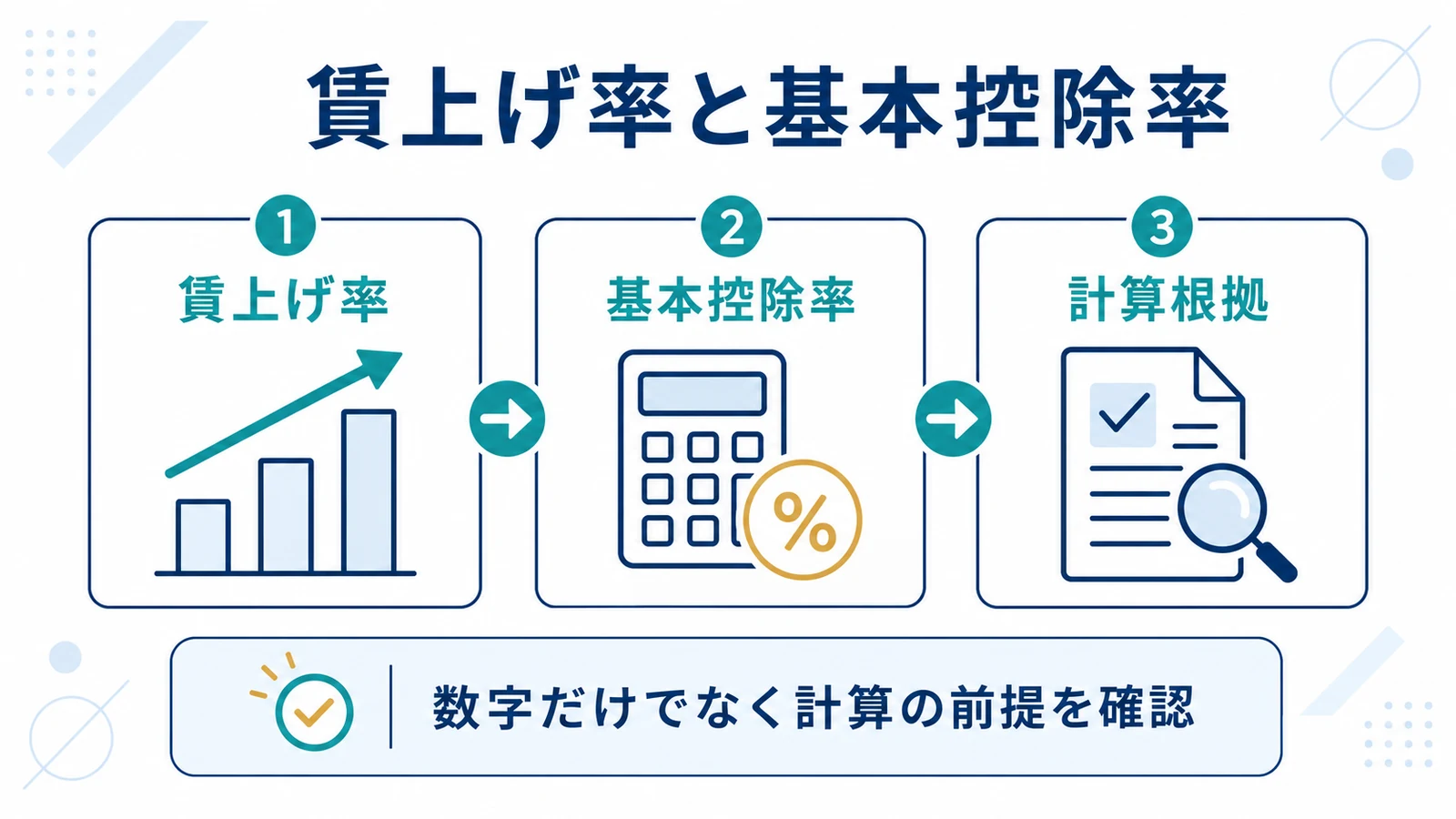 賃上げ率と基本控除率