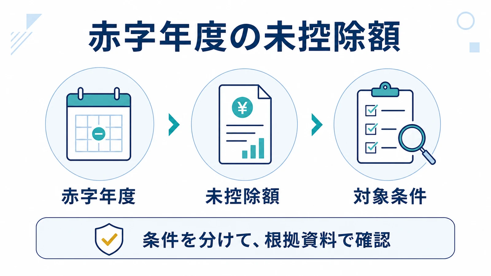 赤字年度の未控除額