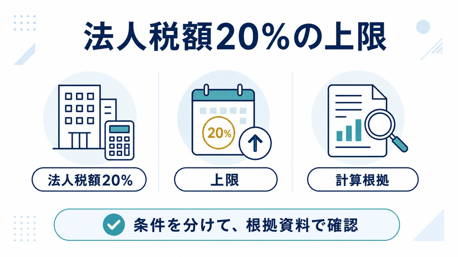 法人税額20%の上限
