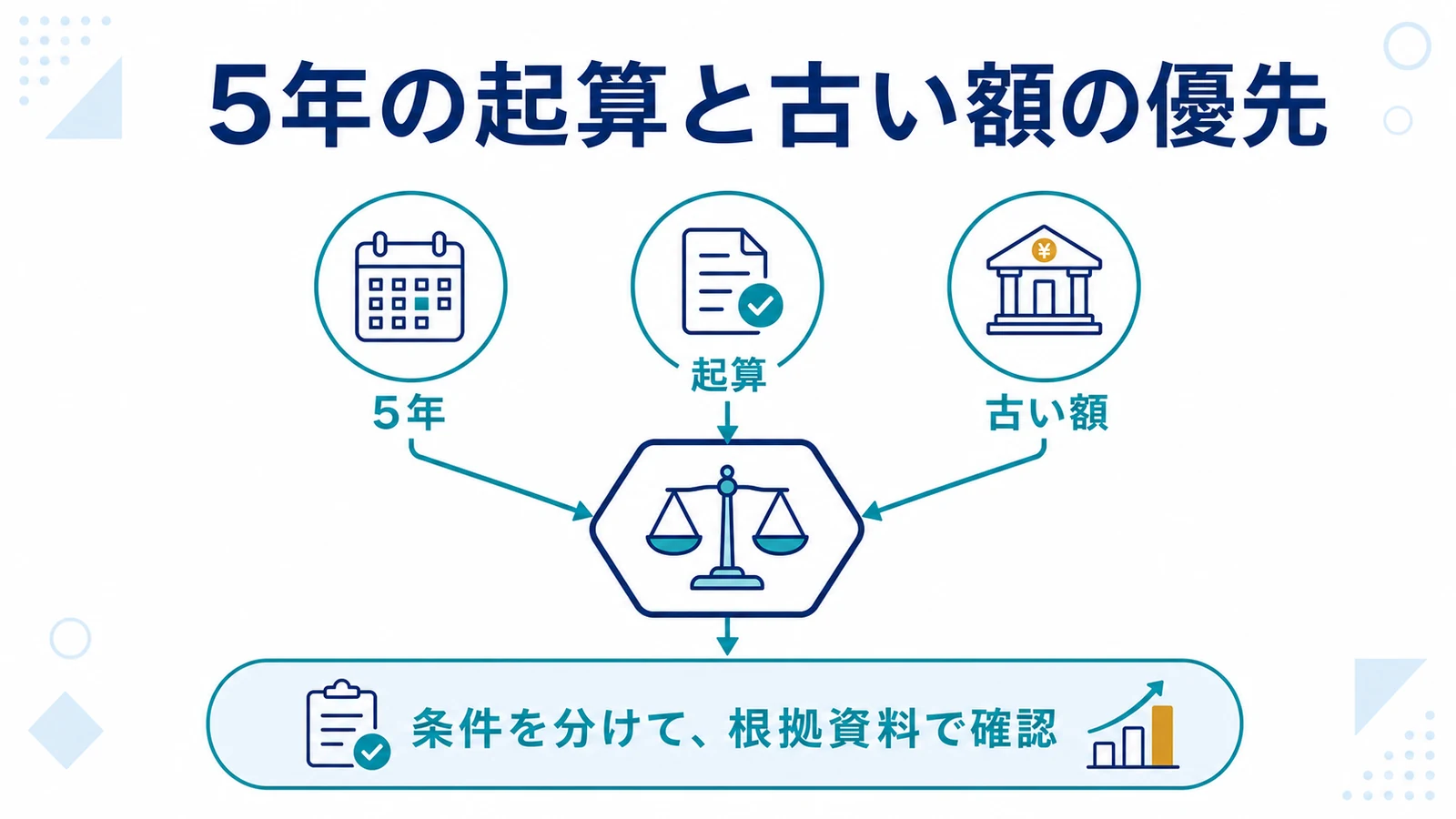 5年の起算と古い額の優先