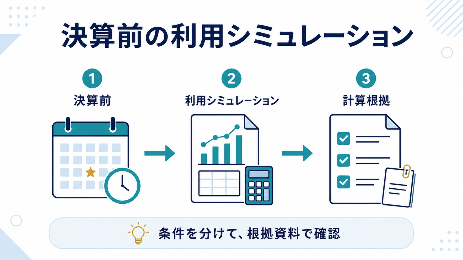 決算前の利用シミュレーション