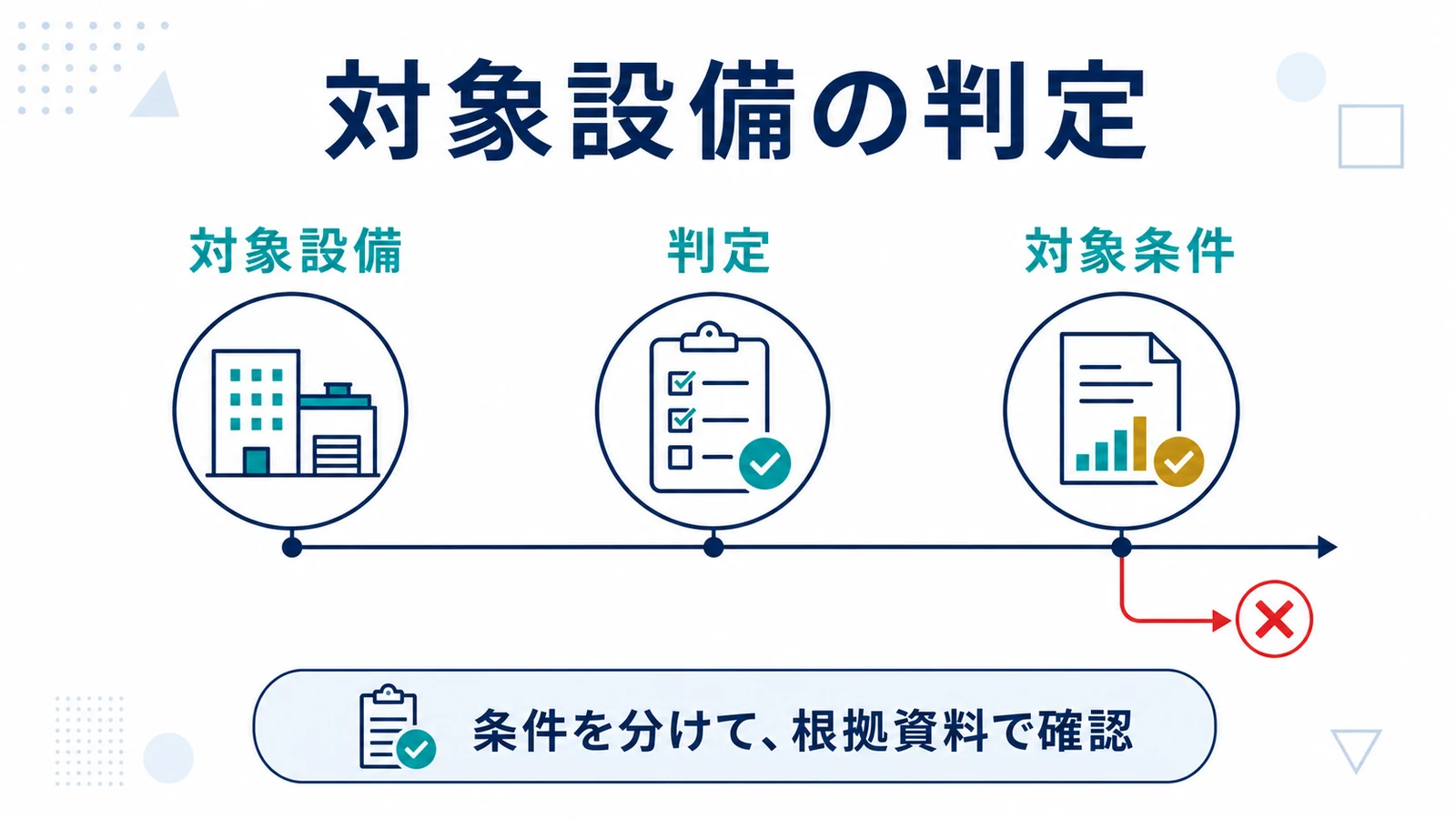 対象設備の判定