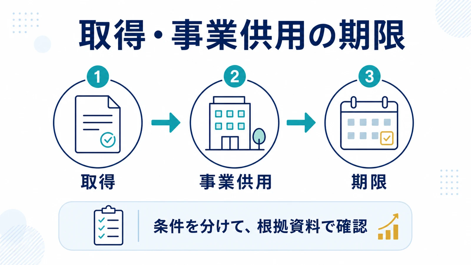 取得・事業供用の期限