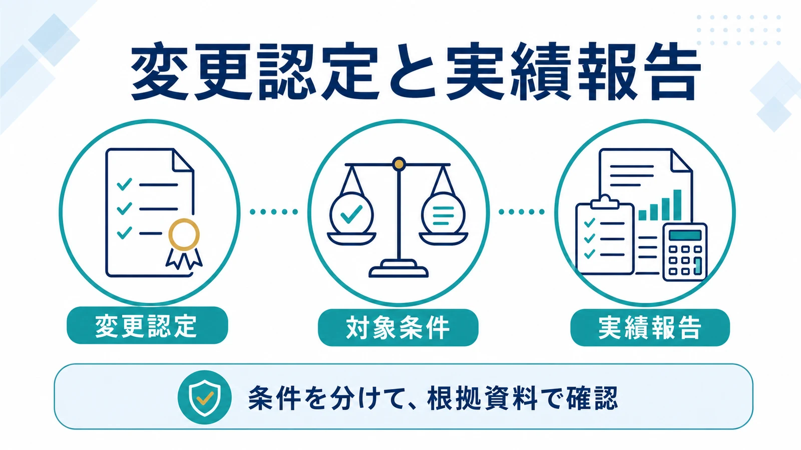 変更認定と実績報告