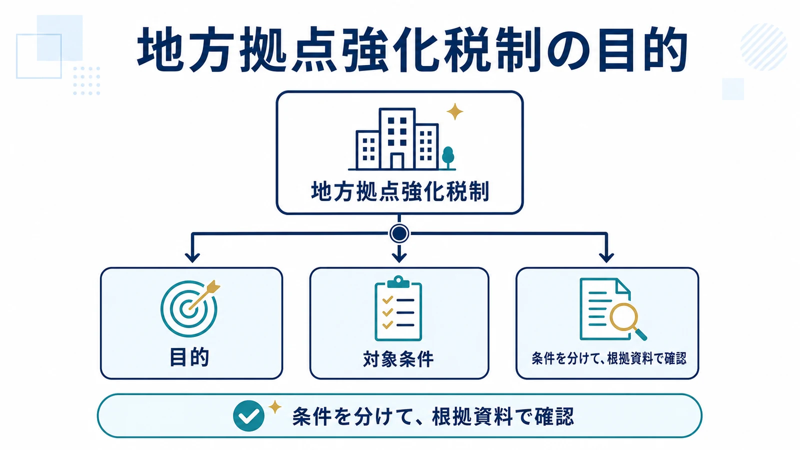 地方拠点強化税制の目的