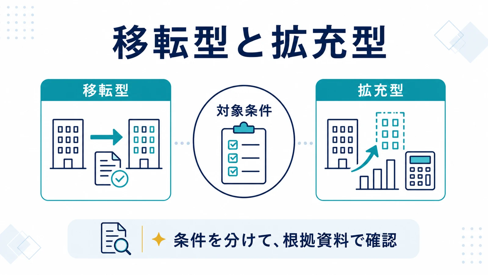 移転型と拡充型