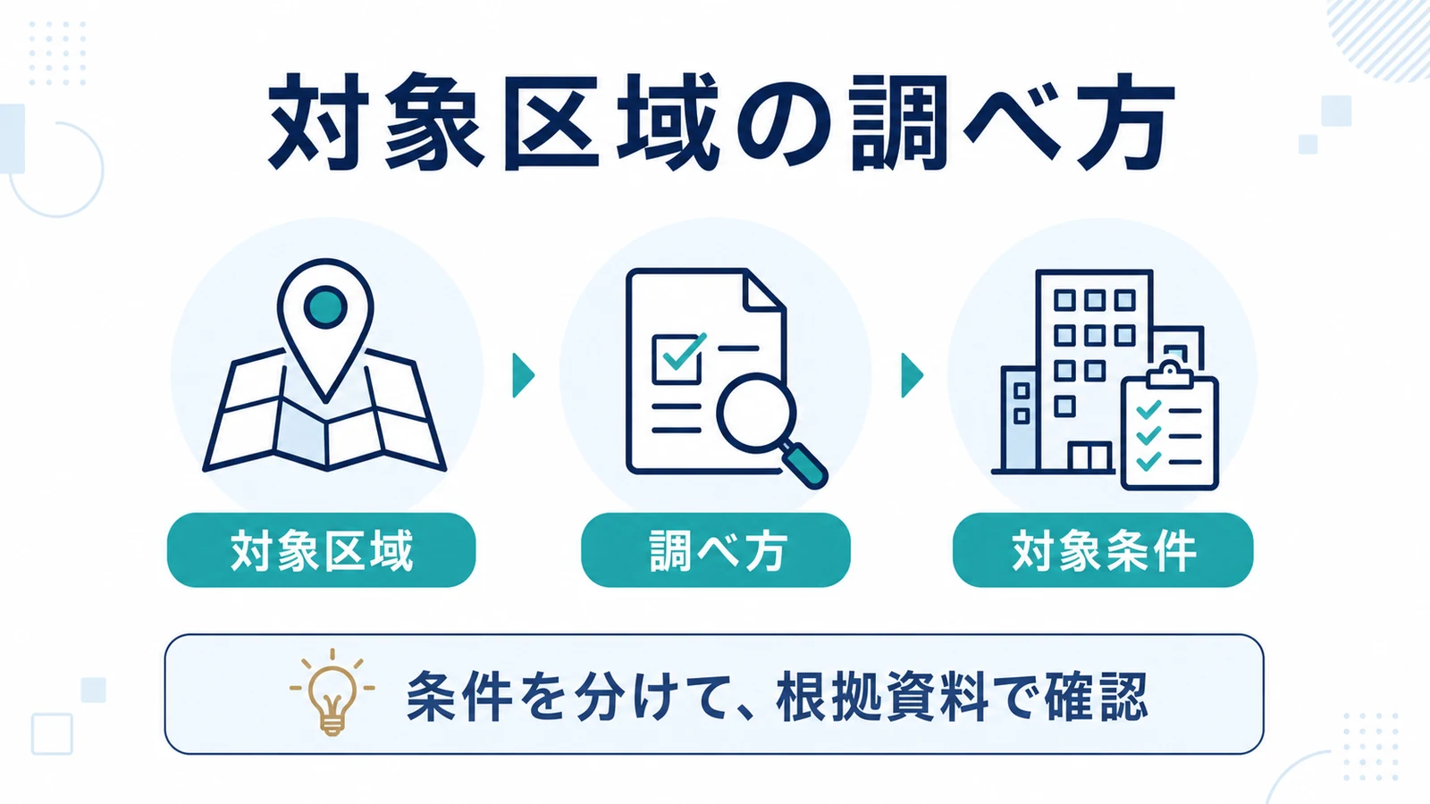 対象区域の調べ方