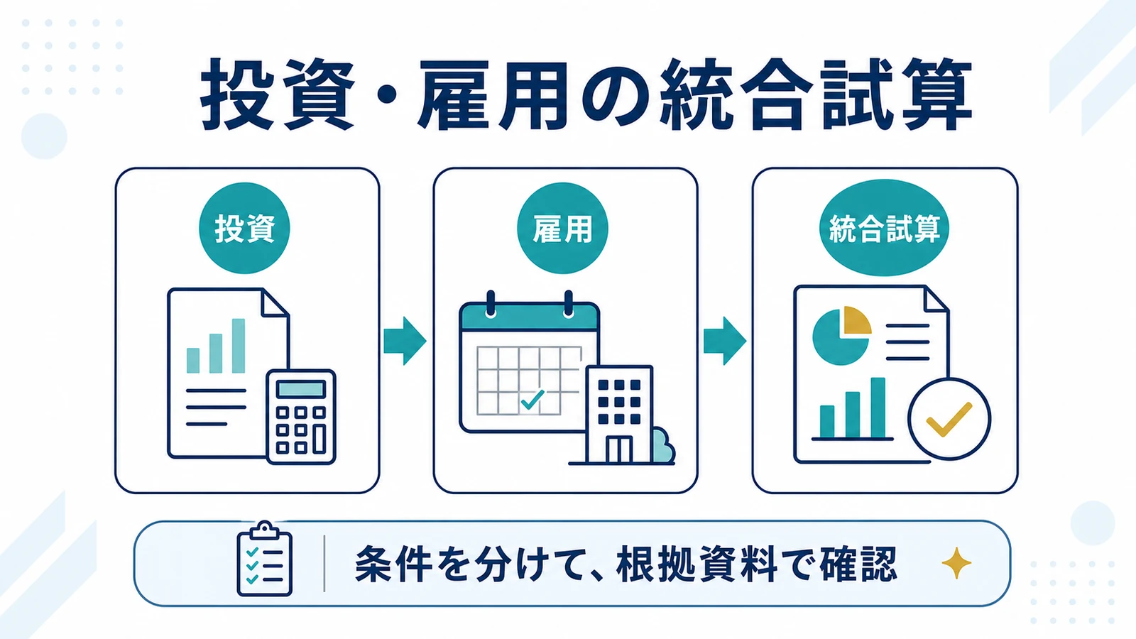 投資・雇用の統合試算