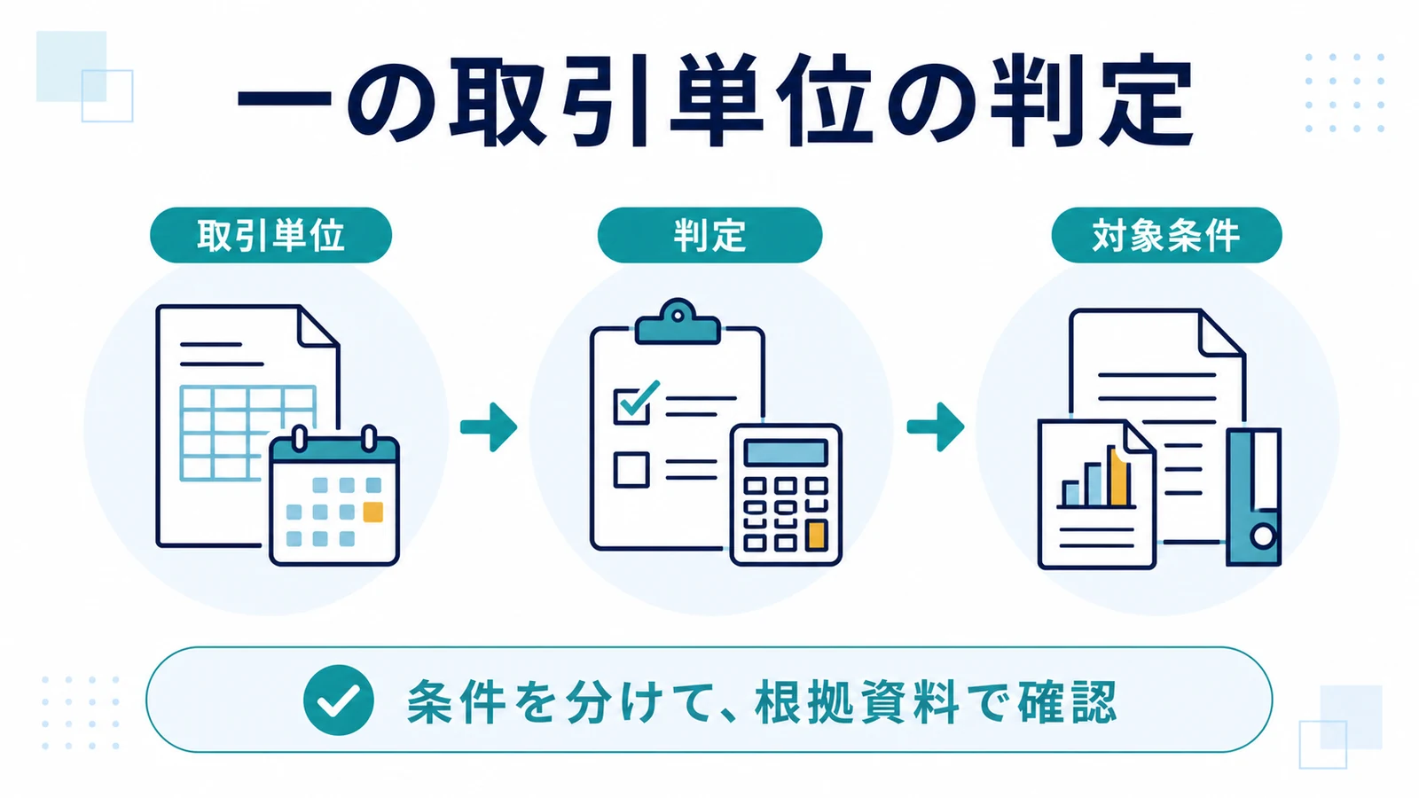 一の取引単位の判定