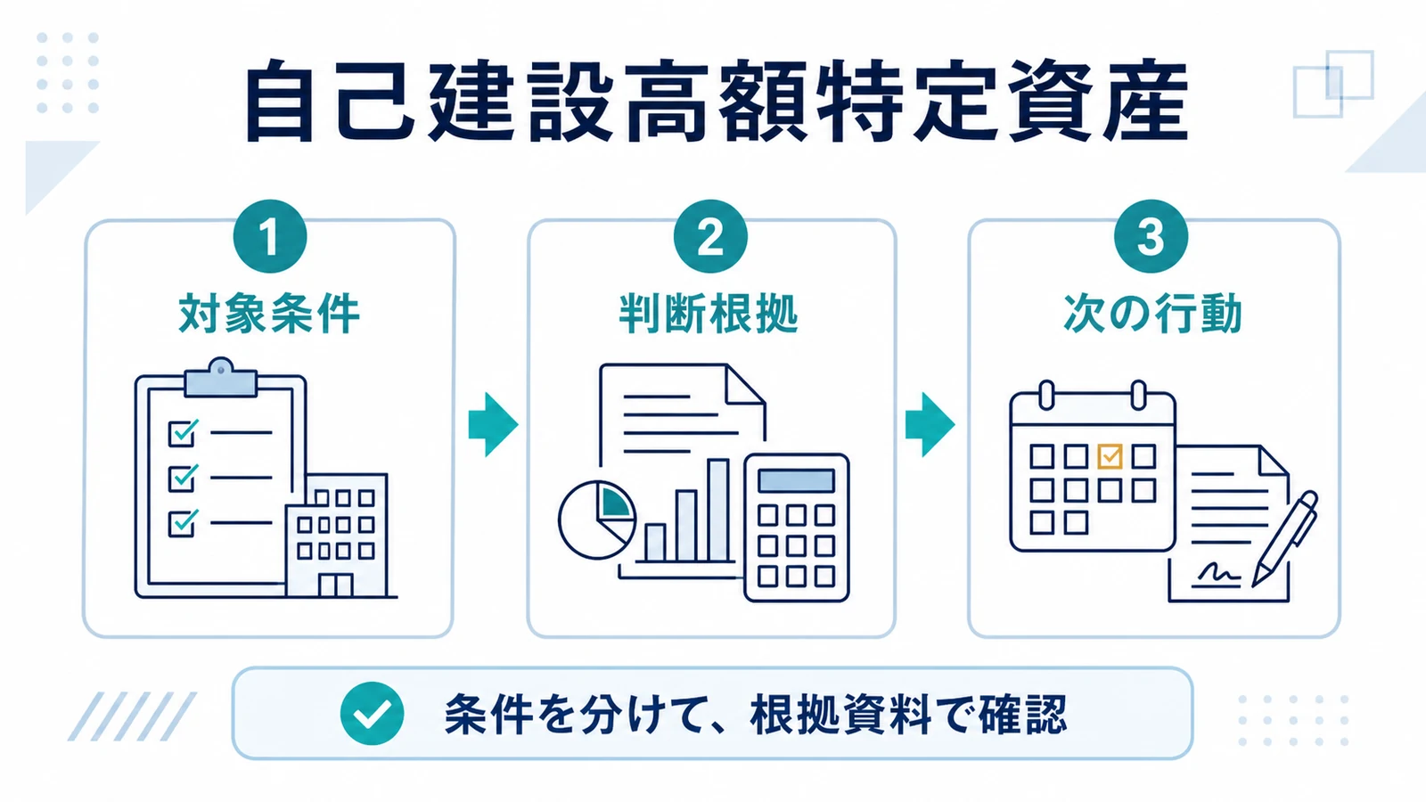 自己建設高額特定資産
