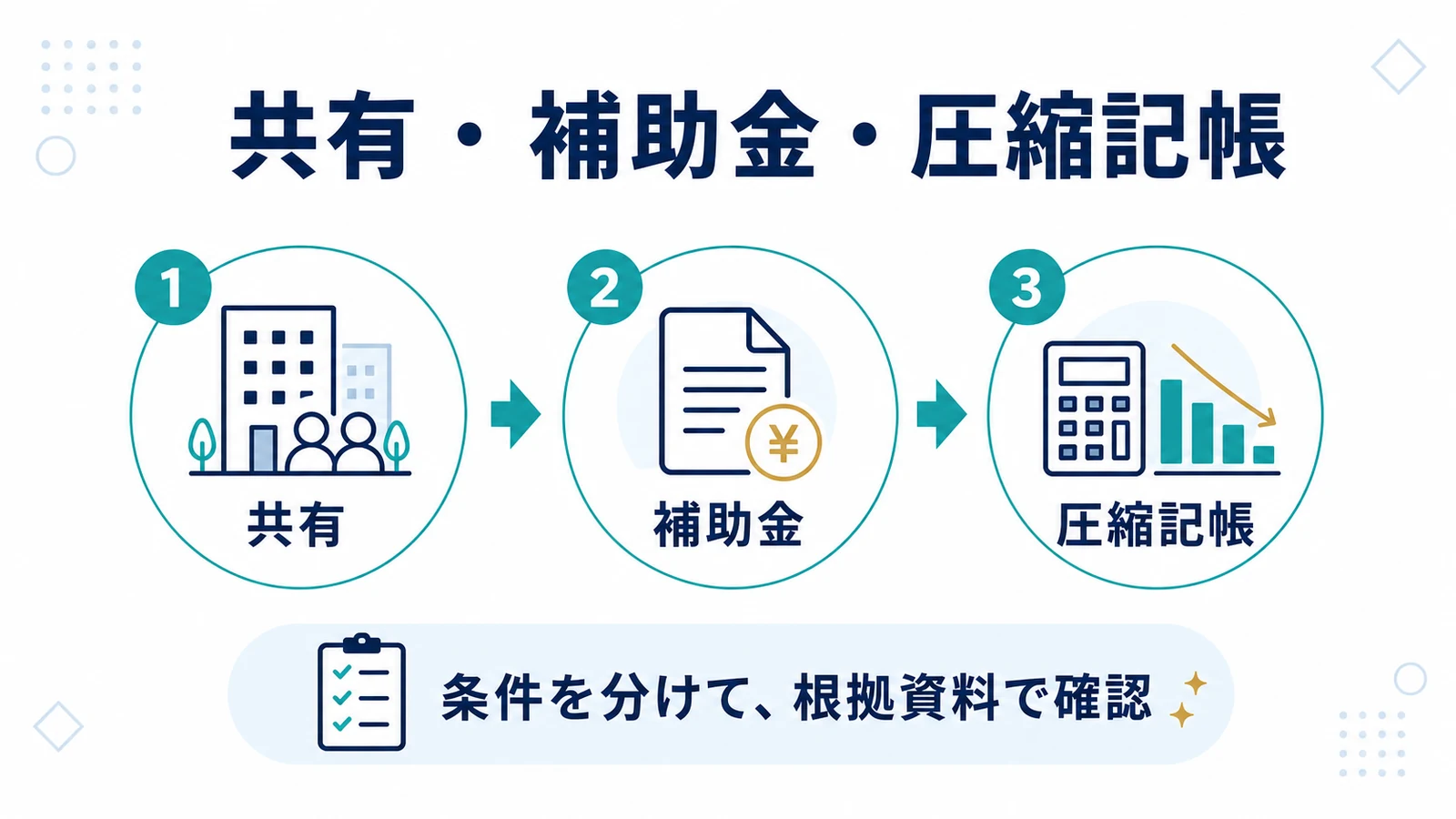 共有・補助金・圧縮記帳