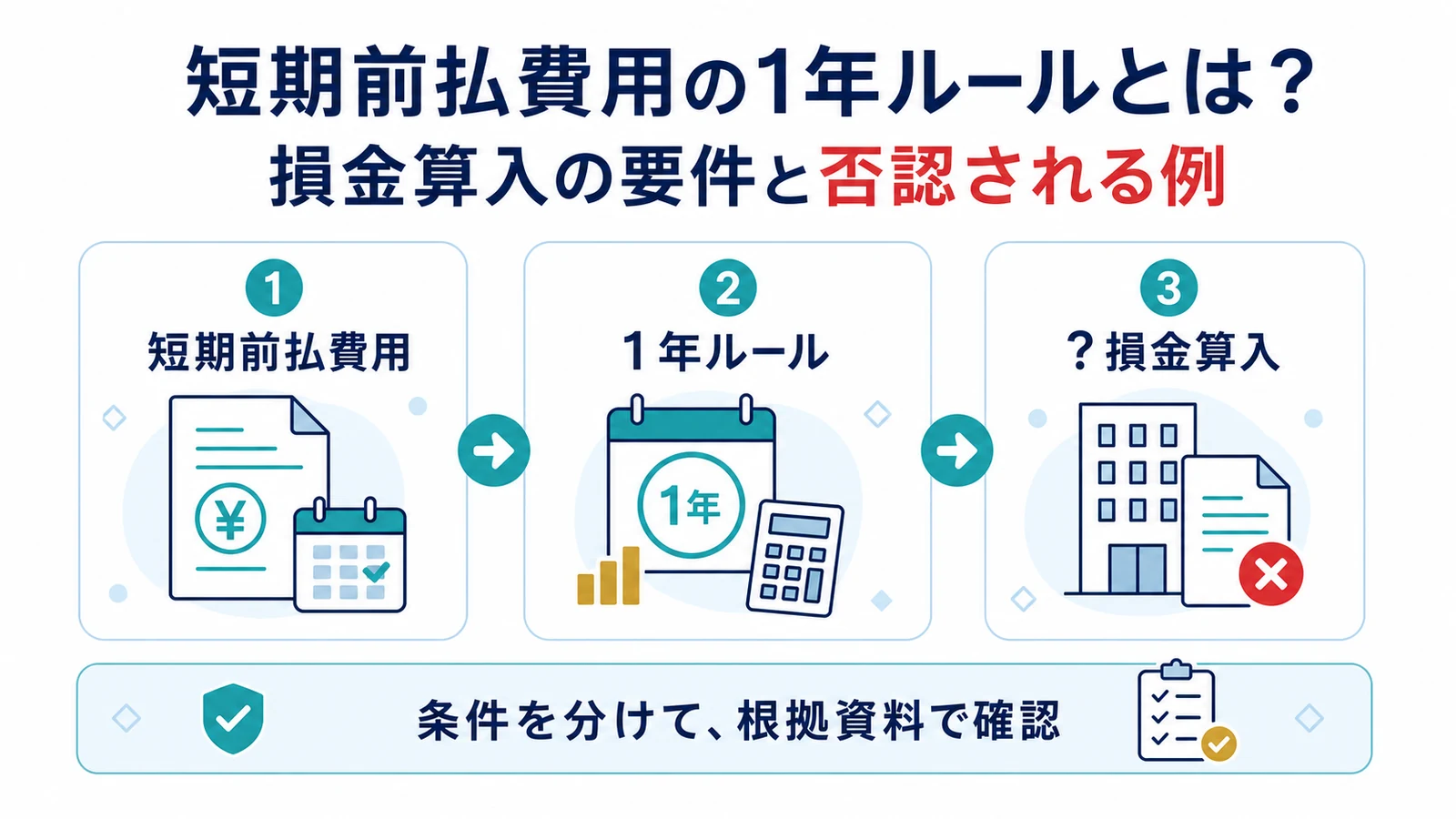 短期前払費用の1年ルールとは？損金算入の要件と否認される例