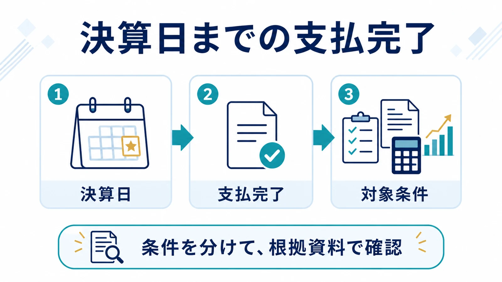 決算日までの支払完了